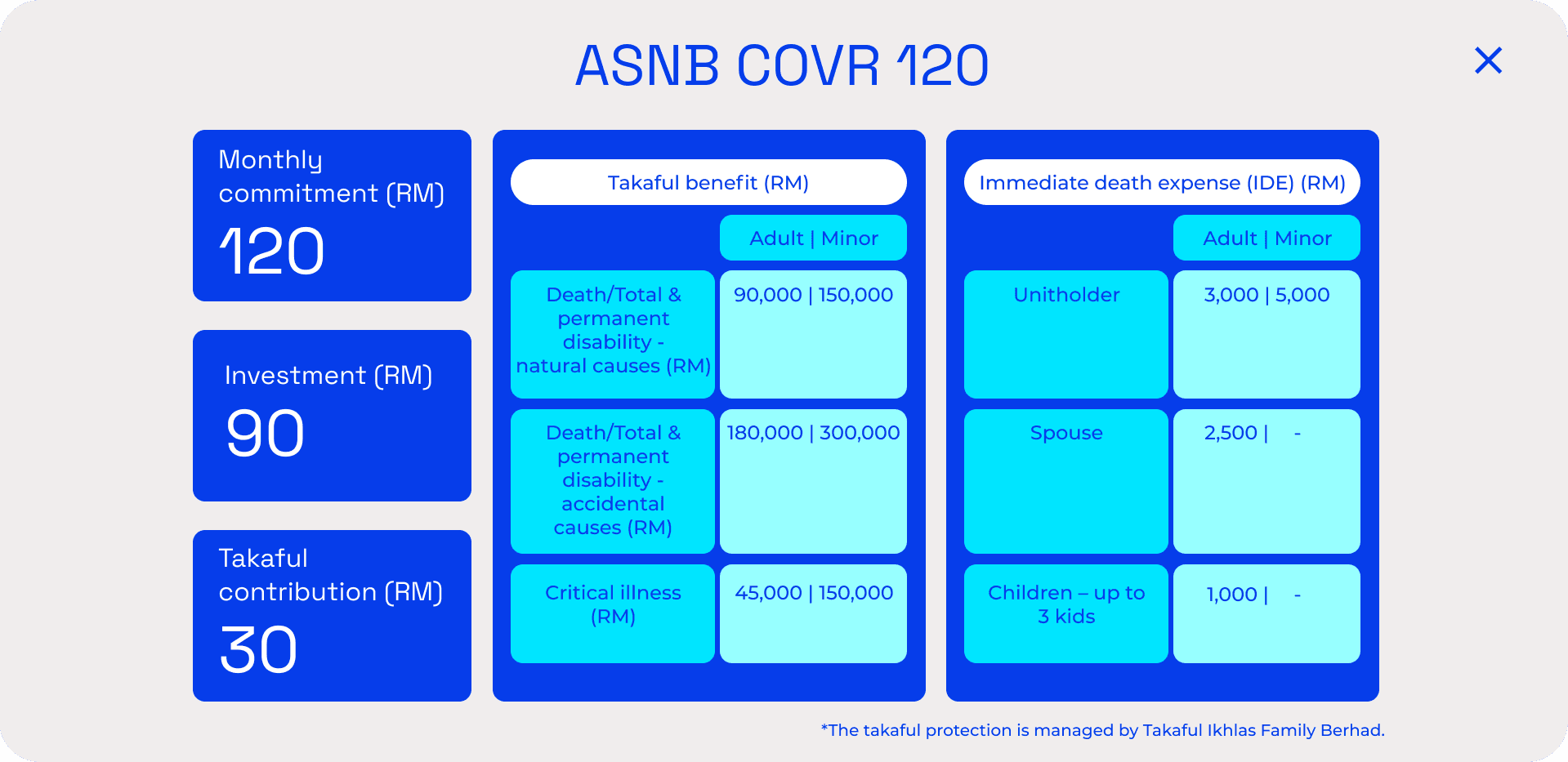 ASNB COVR 120 plan details