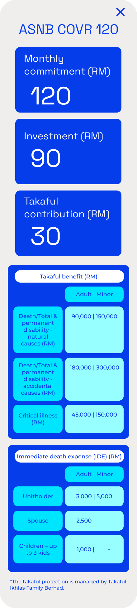 ASNB COVR 120 plan details