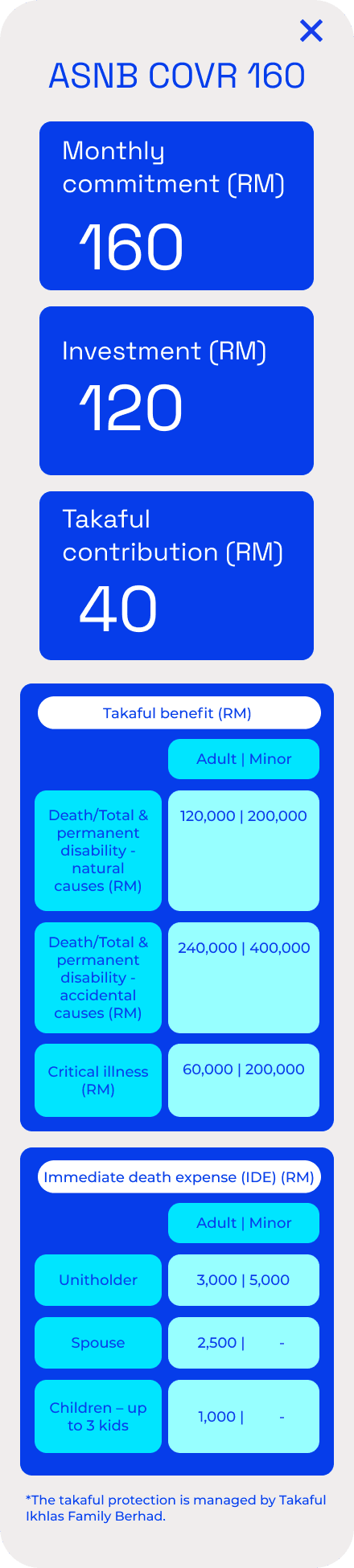 ASNB COVR 160 plan details