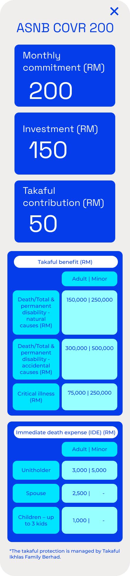 ASNB COVR 200 plan details