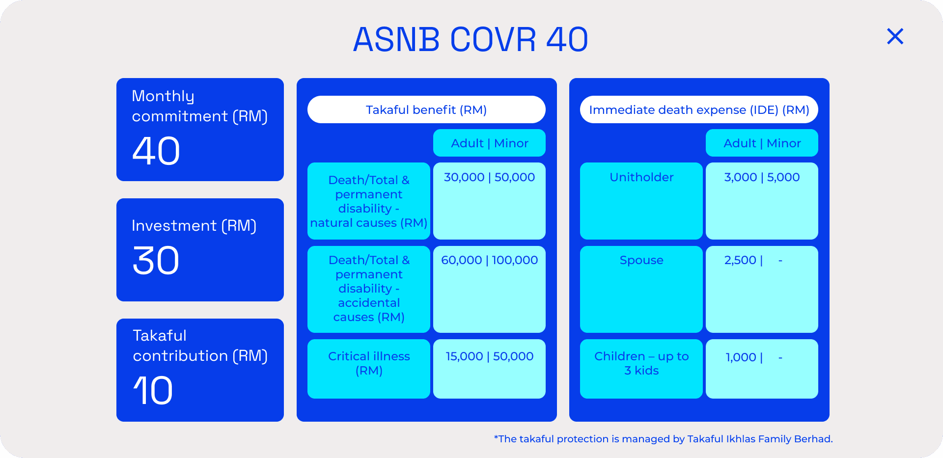 ASNB COVR 40 plan details