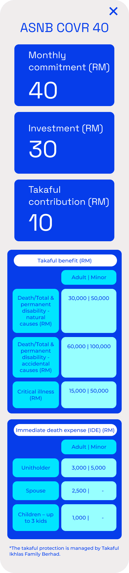ASNB COVR 40 plan details