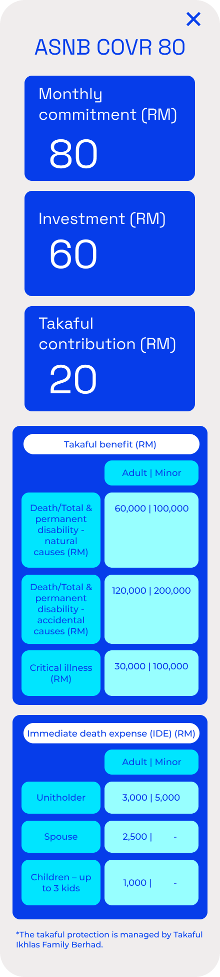 ASNB COVR 80 plan details
