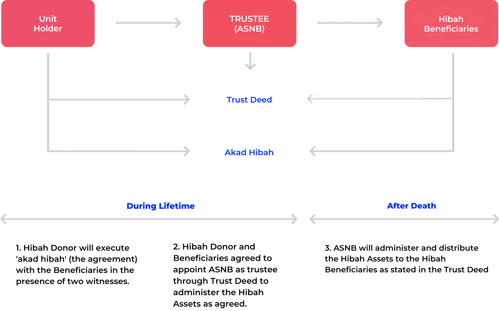 Unit_Holder_b784a0de21.png