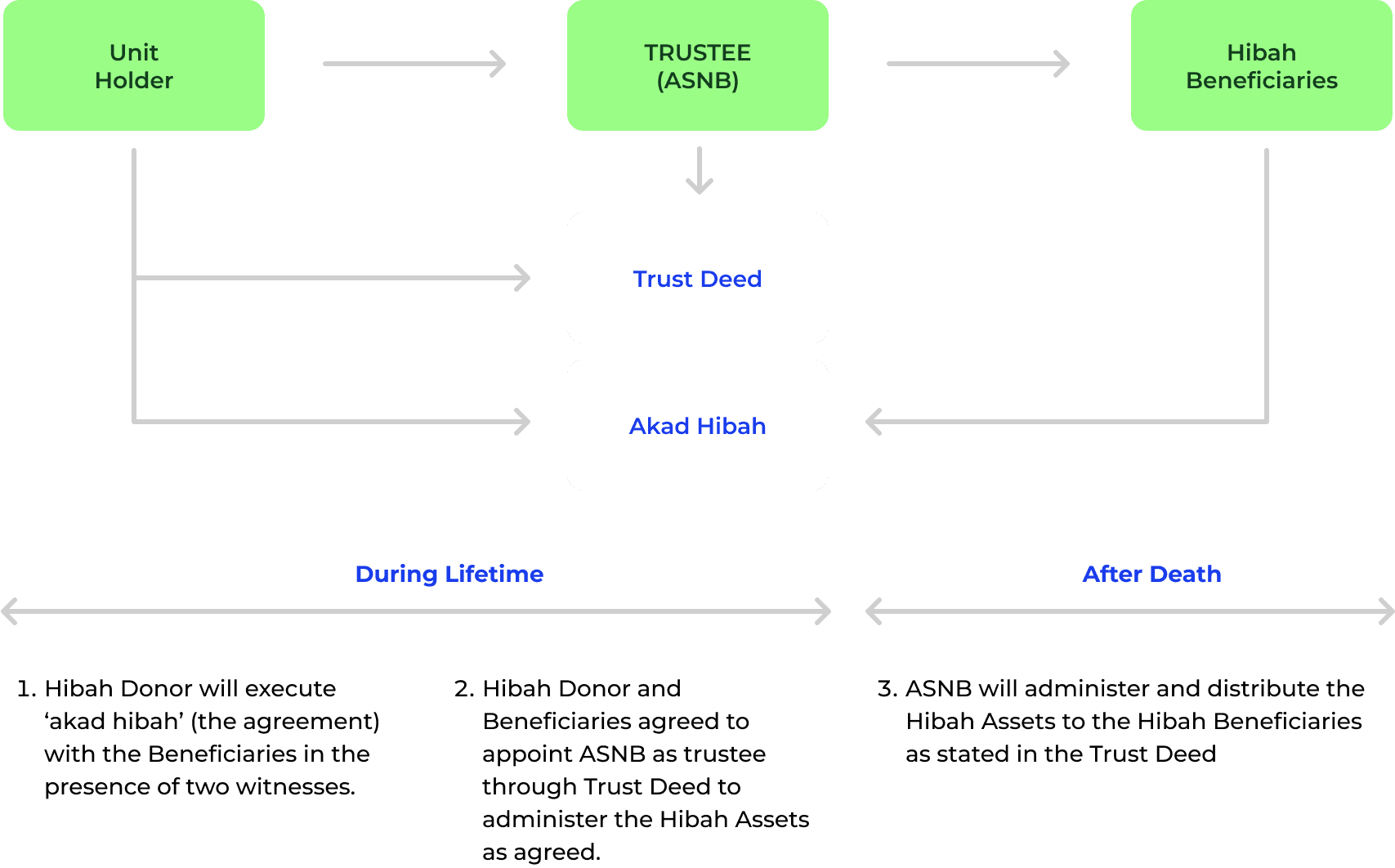 hibah-amanah-concept-en.png