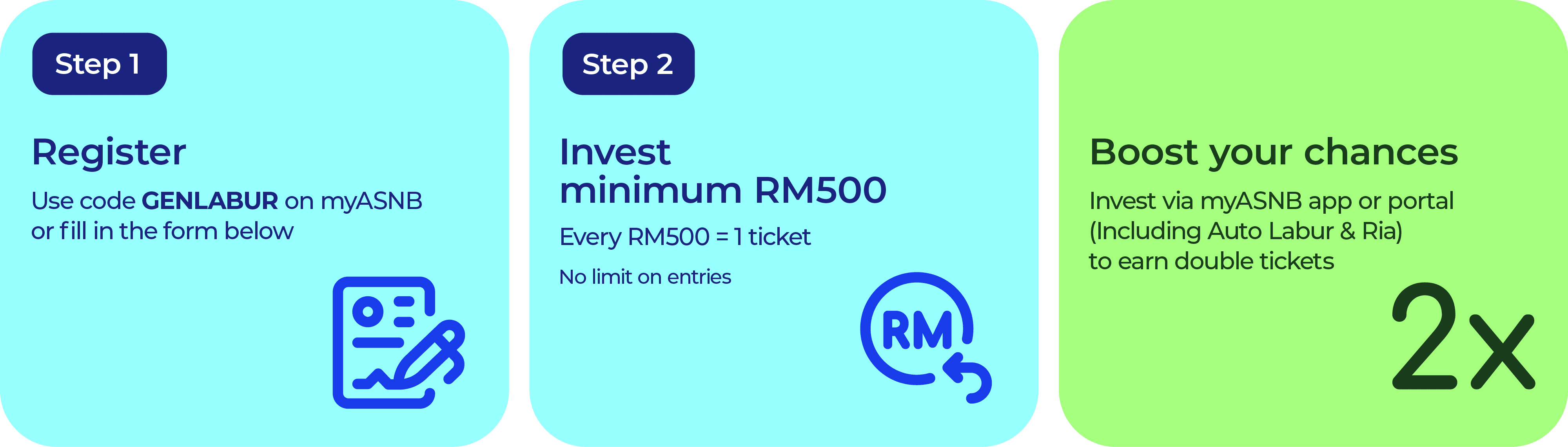 Pandu Impianmu 2.0 - How to Participate: 3 steps to invest and earn lucky draw tickets