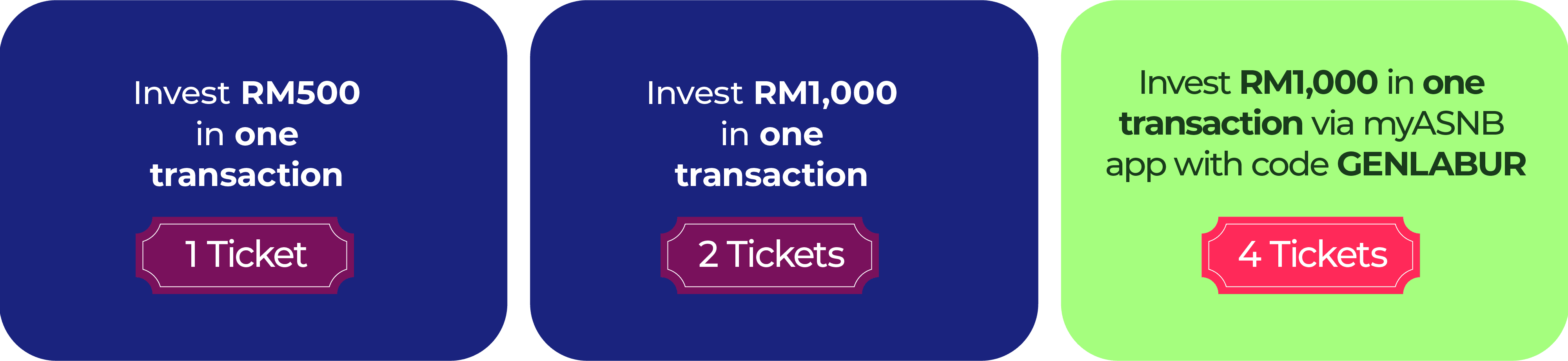 Pandu Impianmu 2.0 - Earn more lucky draw tickets by increasing your ASNB investment