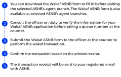 ASNB Wakaf